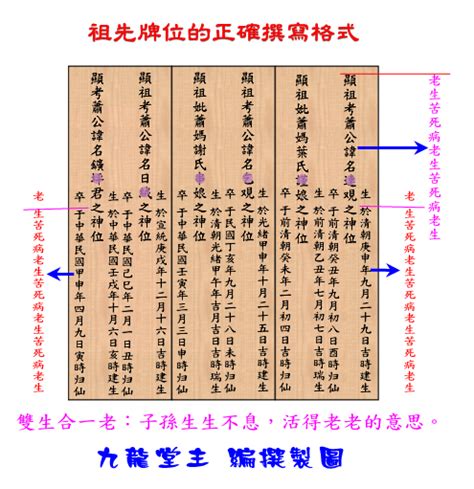 祖考妣正確祖先牌位內牌寫法範例|祖先牌位寫法範例：完整教學，避免犯錯，尊重傳統！ 